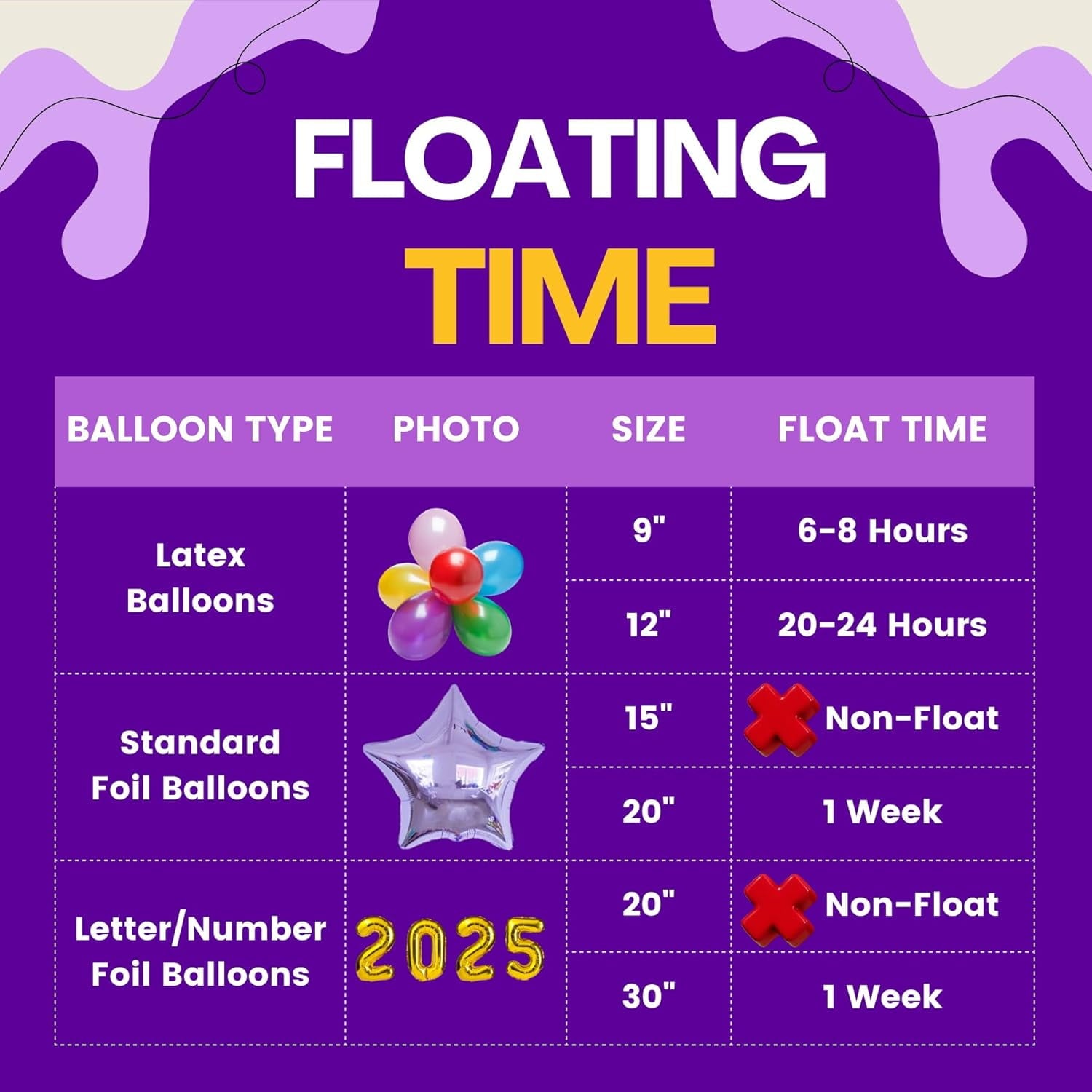 GasClub 22L Helium Tank up to 100 Latex Balloons Helium Tank for Balloons at Home Helium Balloon Pump Kit Blend