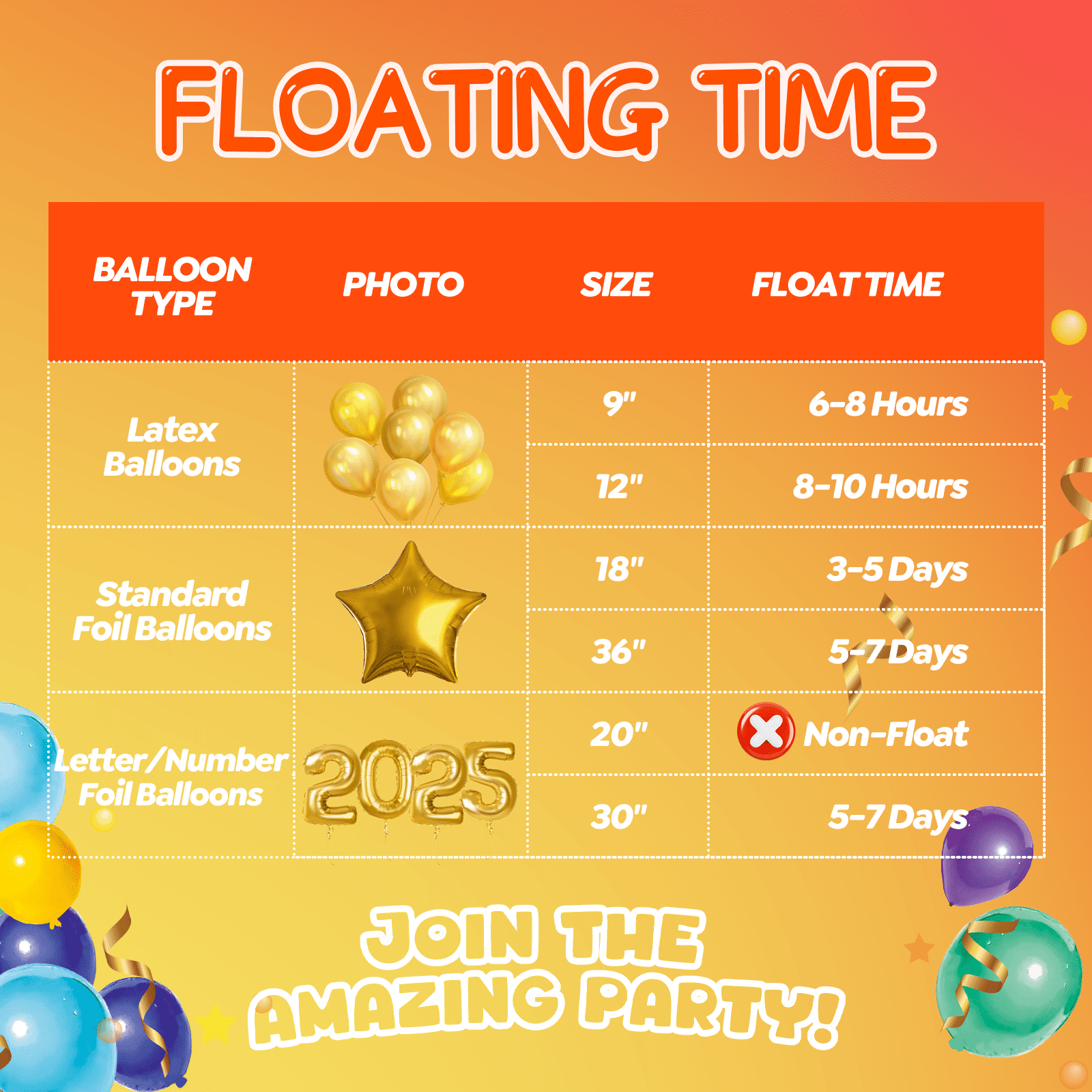 Helium Tank for Balloons at Home 13.4L Up to 50 Latex Balloons Ribbons 99.99% Pure Helium Gas Tank Pump Kit (1 Tank)