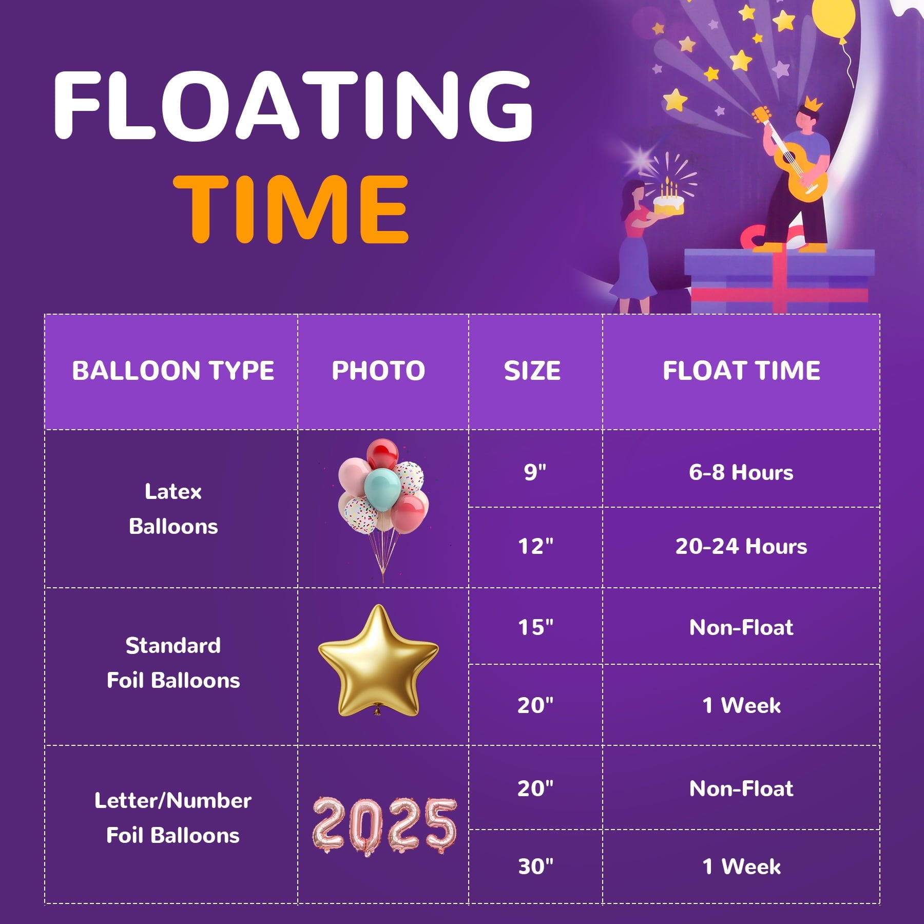 Soyishi 13.4L Helium Tank up to 50 Latex Balloons Helium Tank for Balloons at Home Helium Balloon Pump Kit Blend