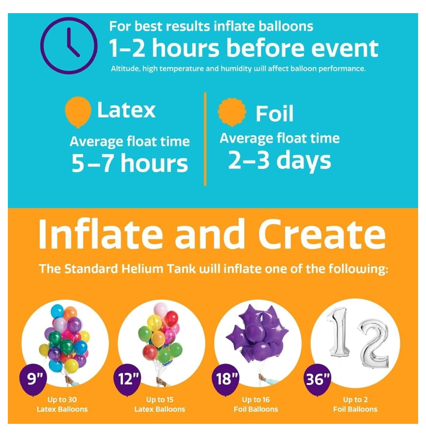 Helium for Balloons At Home, 14.9 Cu Ft Helium Balloon Pump Kit with 50 Assorted Latex Balloons, White Curling Ribbon and Balloon Tie Tool